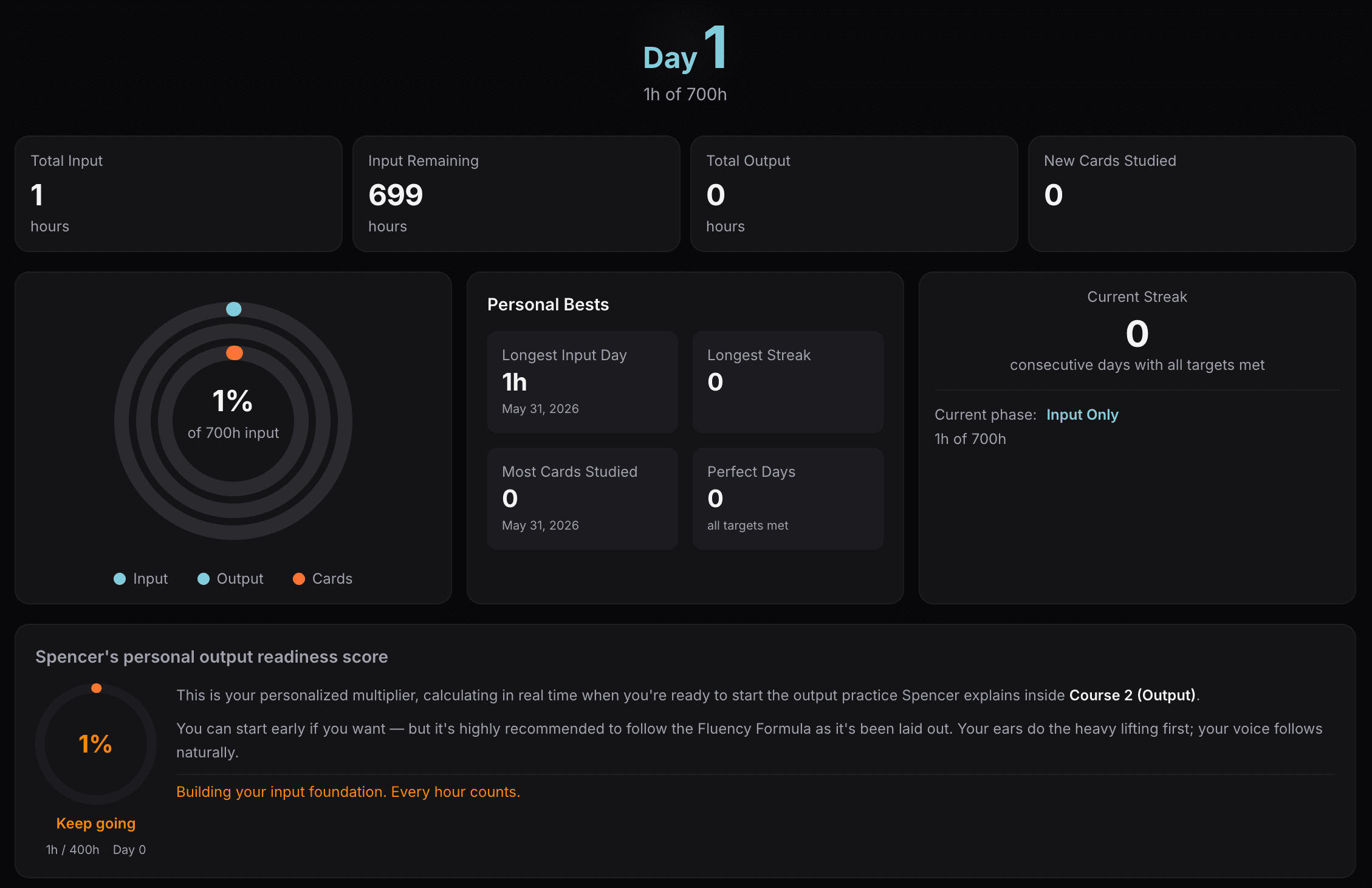 FF App dashboard with daily input, output readiness, and personal bests